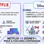 Netflix vs Disney+: Price, Features & Value Comparison