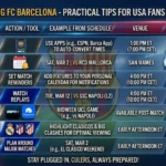 Barcelona Match Schedule in USA Time