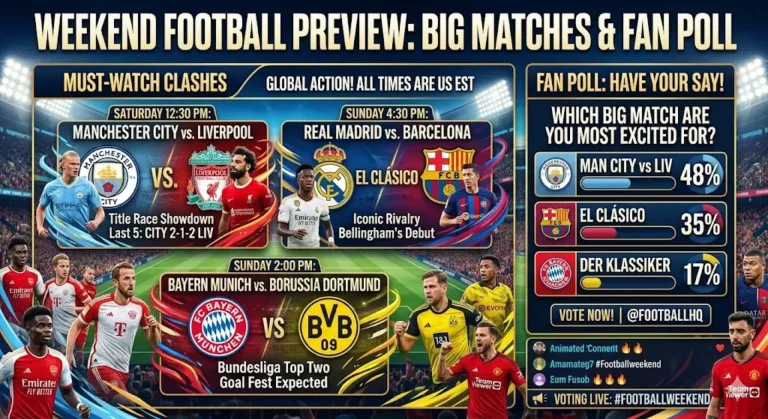 Weekend Football Preview: Big Matches & Fan Poll