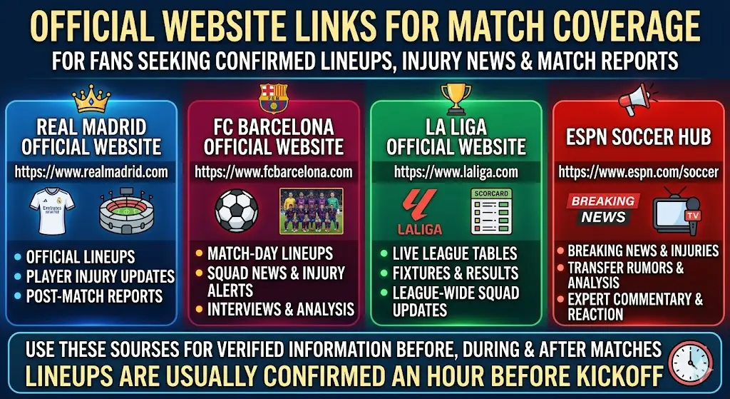 Real Madrid vs Barcelona US Time, TV & Prediction Guide